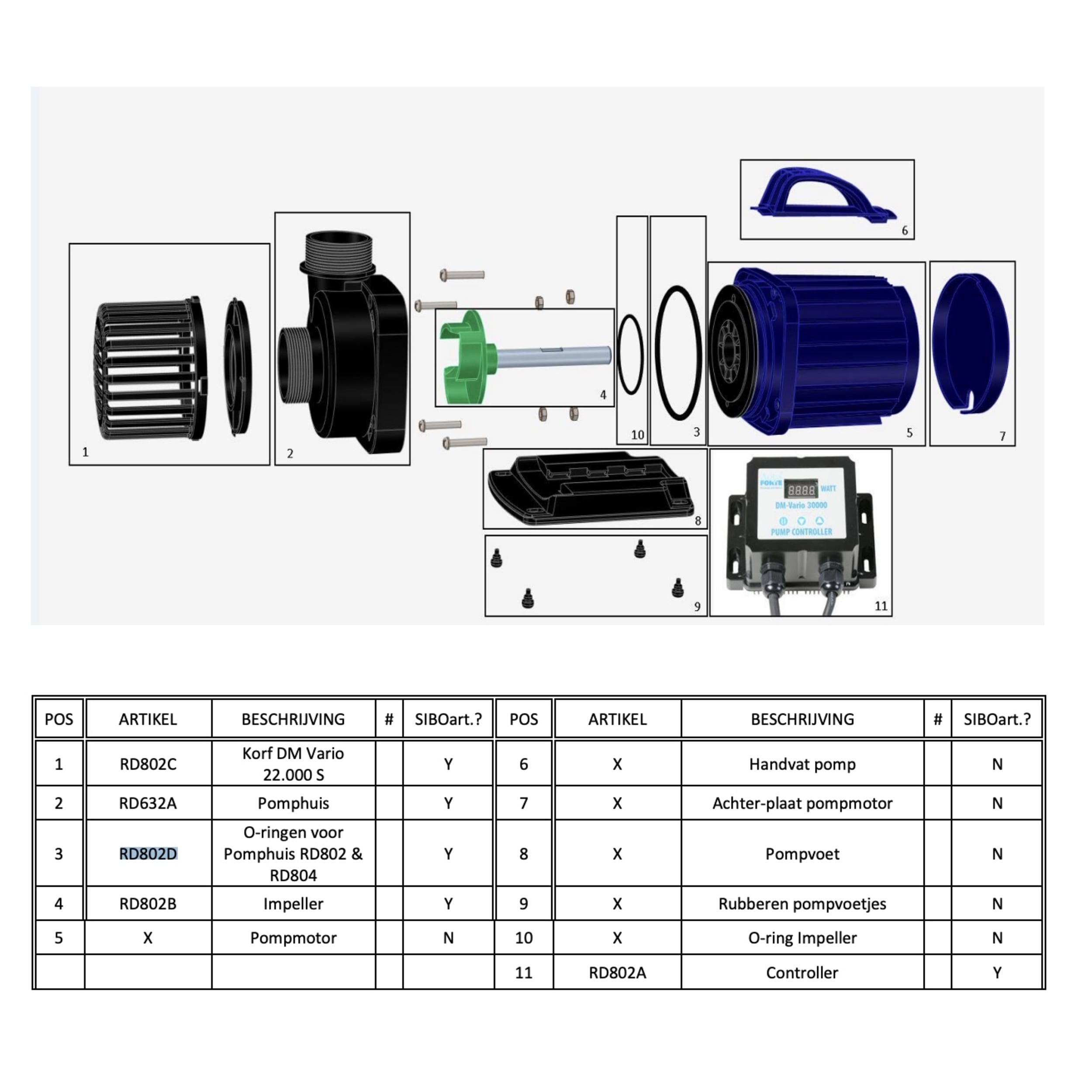 O-ringen voor Pomphuis RD802 & RD804